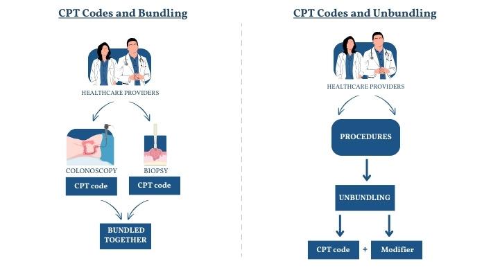 Maximizing Value with Bundled Services and Trials