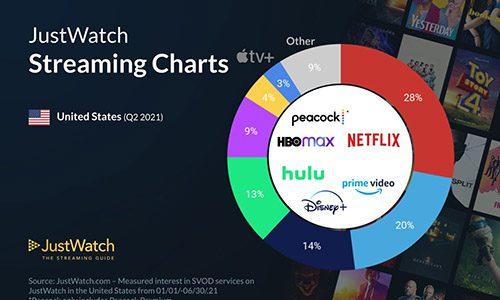 A Step-by-Step Guide to Navigating Streaming Services