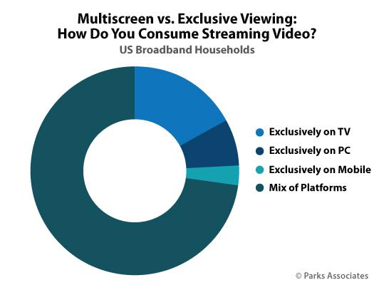 How to save money while accessing exclusive streaming content