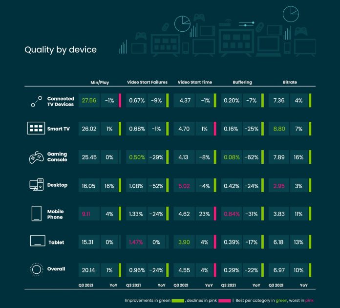 Five Ways to Enhance Streaming Quality Without Upgrading Your Device