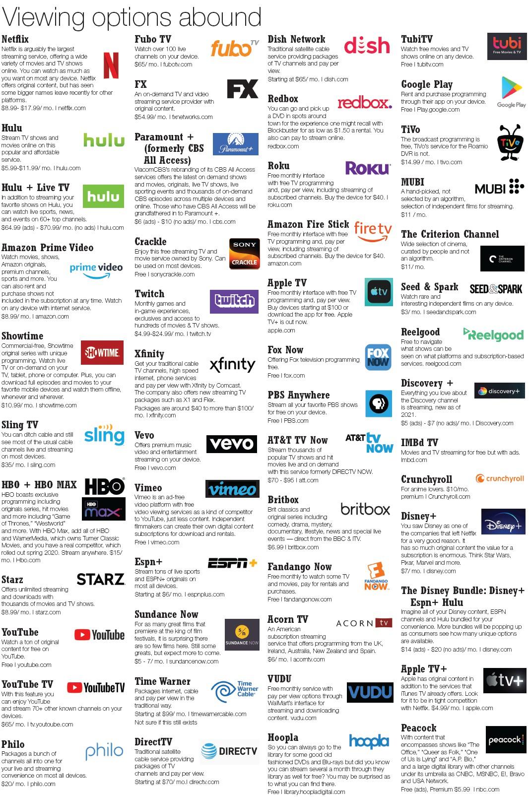 Exploring Cost-Effective Options and Bundles