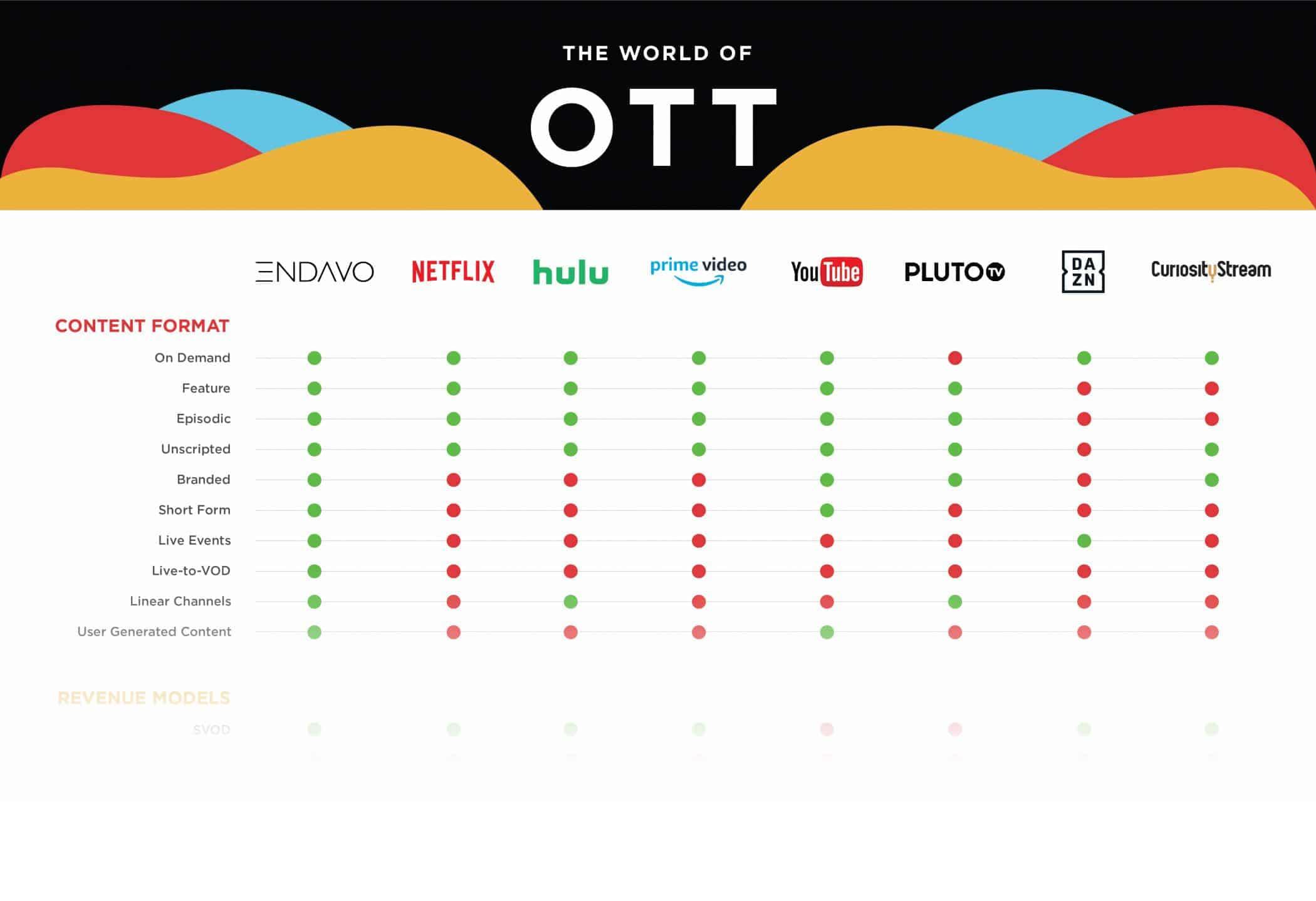 Diving into Features: What Makes These Streaming Services Stand Out