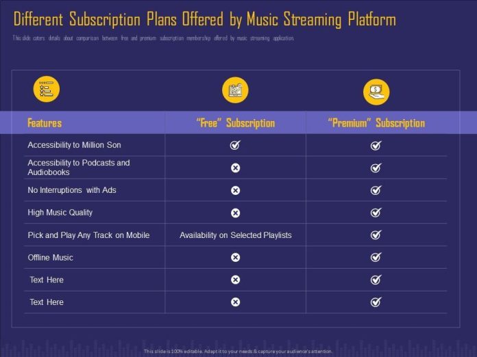 What s Included in the Top Streaming Membership Plans? We Break It Down