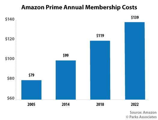 Unlocking Streaming: Your Ultimate Guide to Memberships & Exclusives