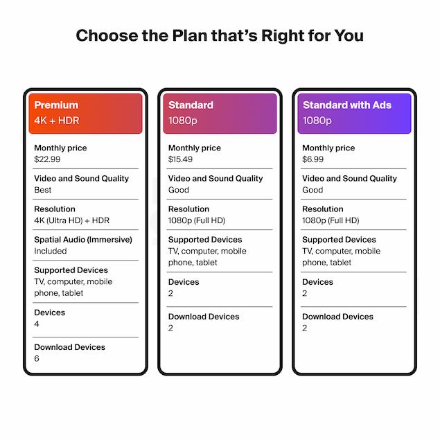 Strategic Sharing: Family Plans and Group Deals