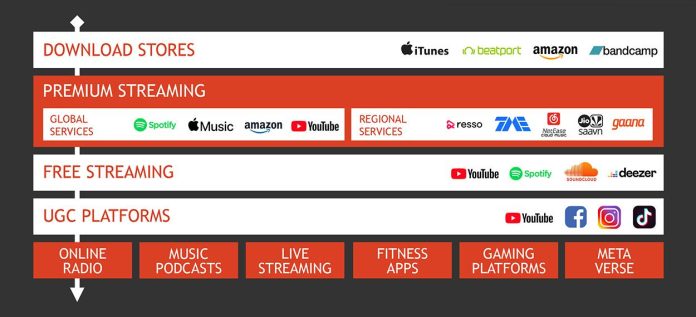 How to Watch Free Content Legally on Streaming Platforms