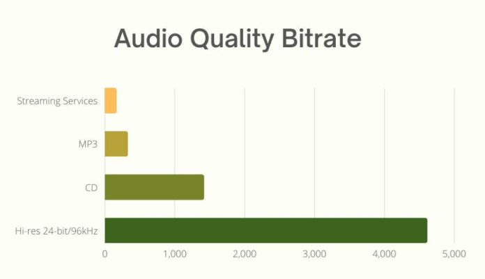 Five Tips to Improve Audio Quality While Streaming