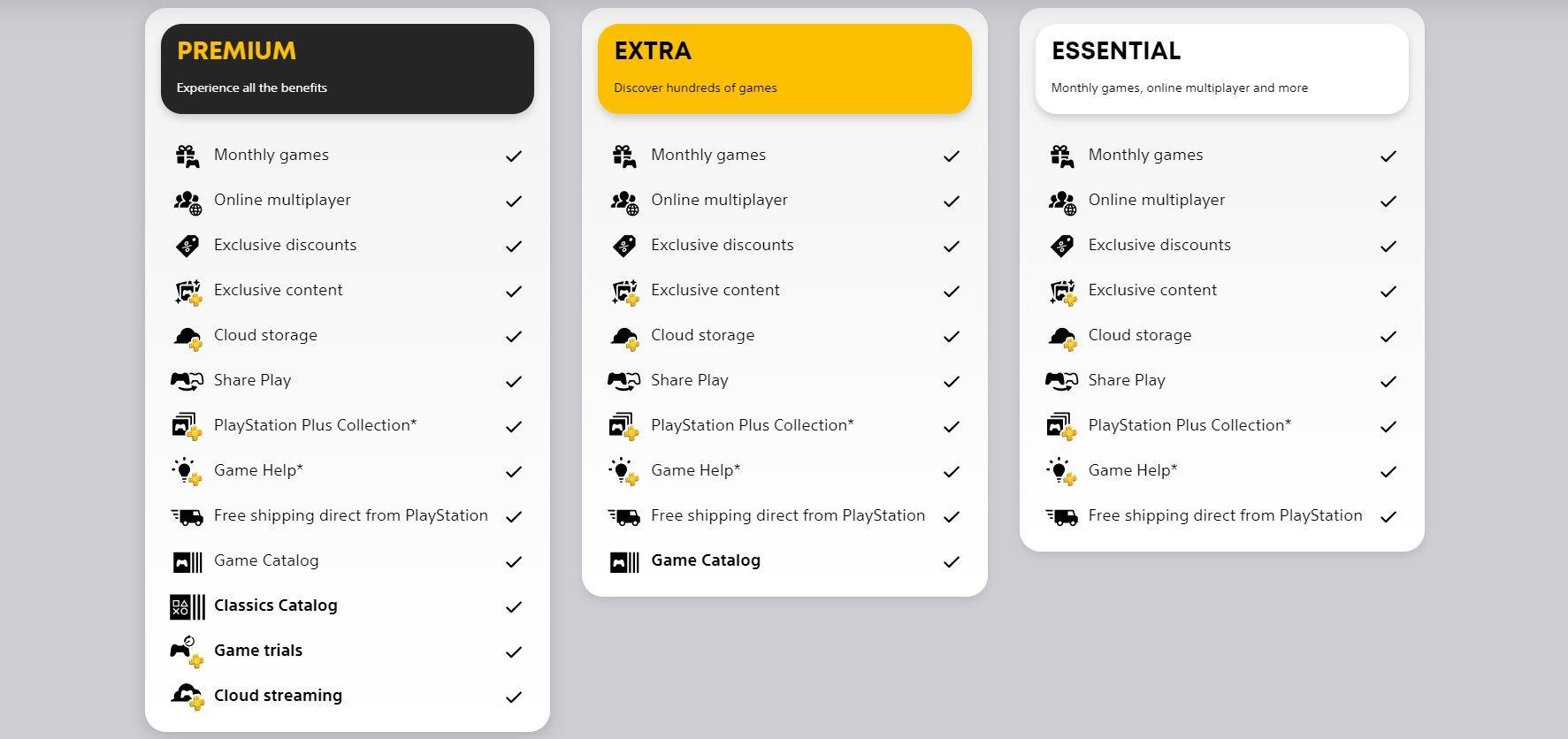 Navigating Membership Tiers and Pricing Structures