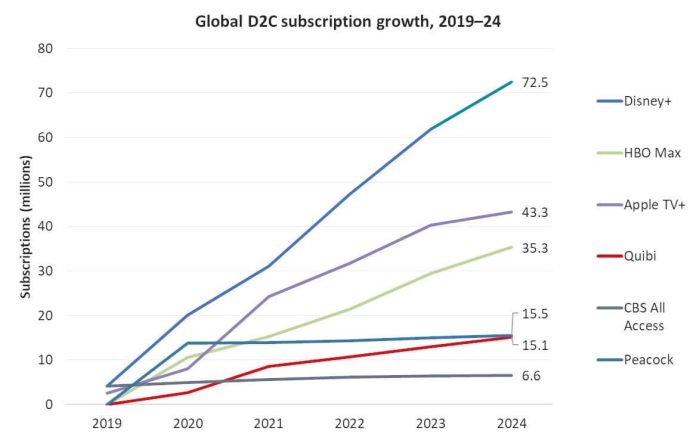 Five Ways to Stay Ahead of Streaming Trends and Watch Smarter