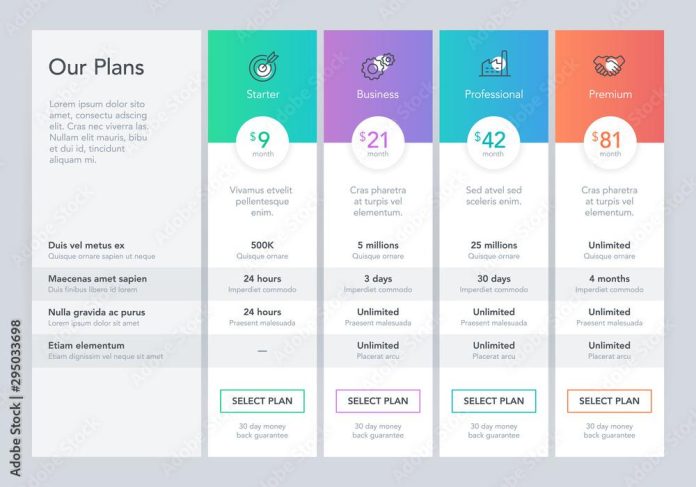 Not All Memberships Are Created Equal: Find Your Perfect Match