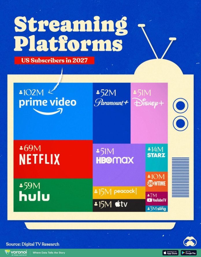 More Content More Fun: Exploring Hidden Perks of Streaming Subscriptions