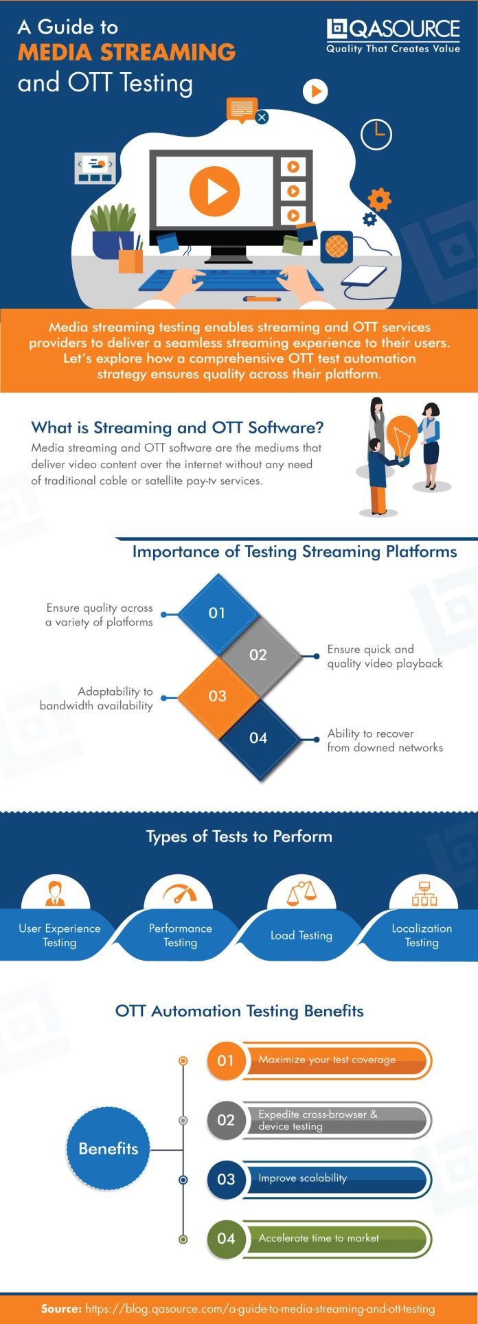 Command Your Screens: The Ultimate Streaming Platform Guide