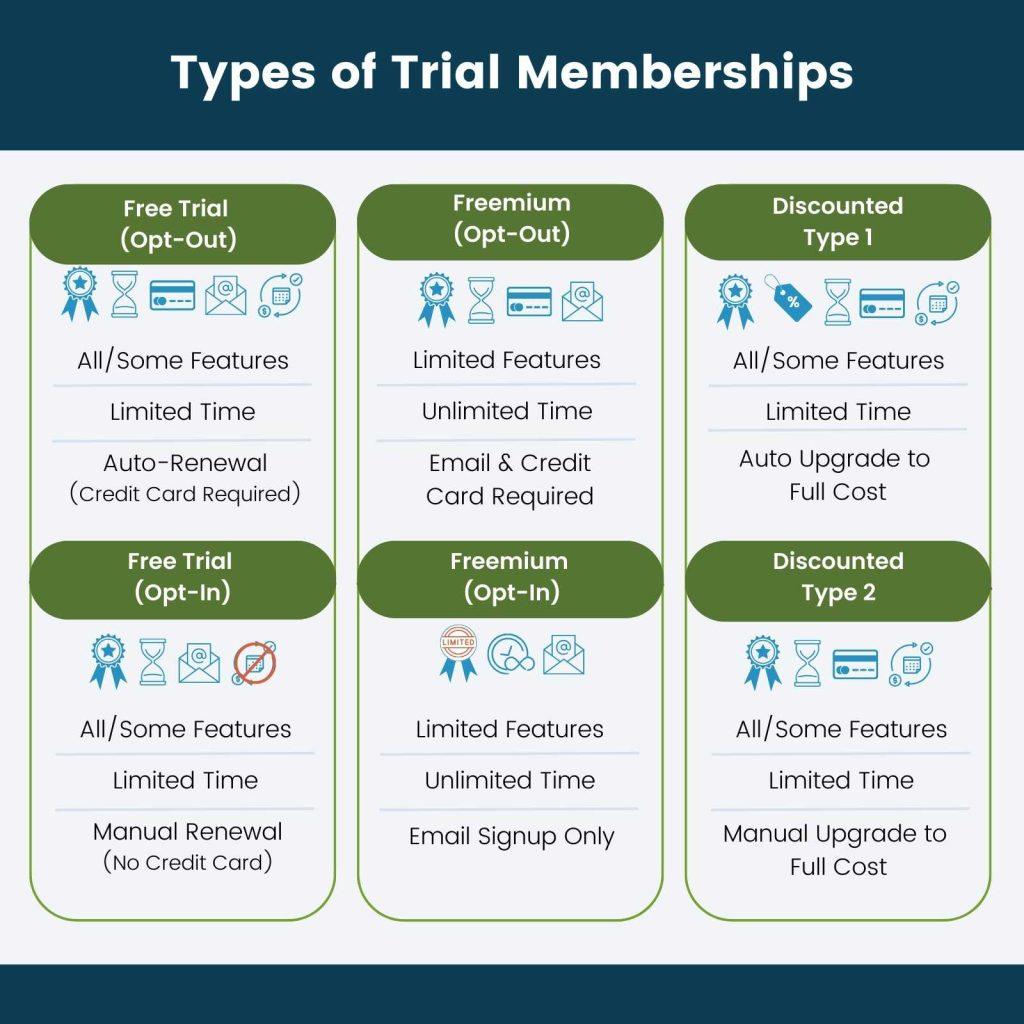 Understanding the Spectrum: Types of Memberships Demystified