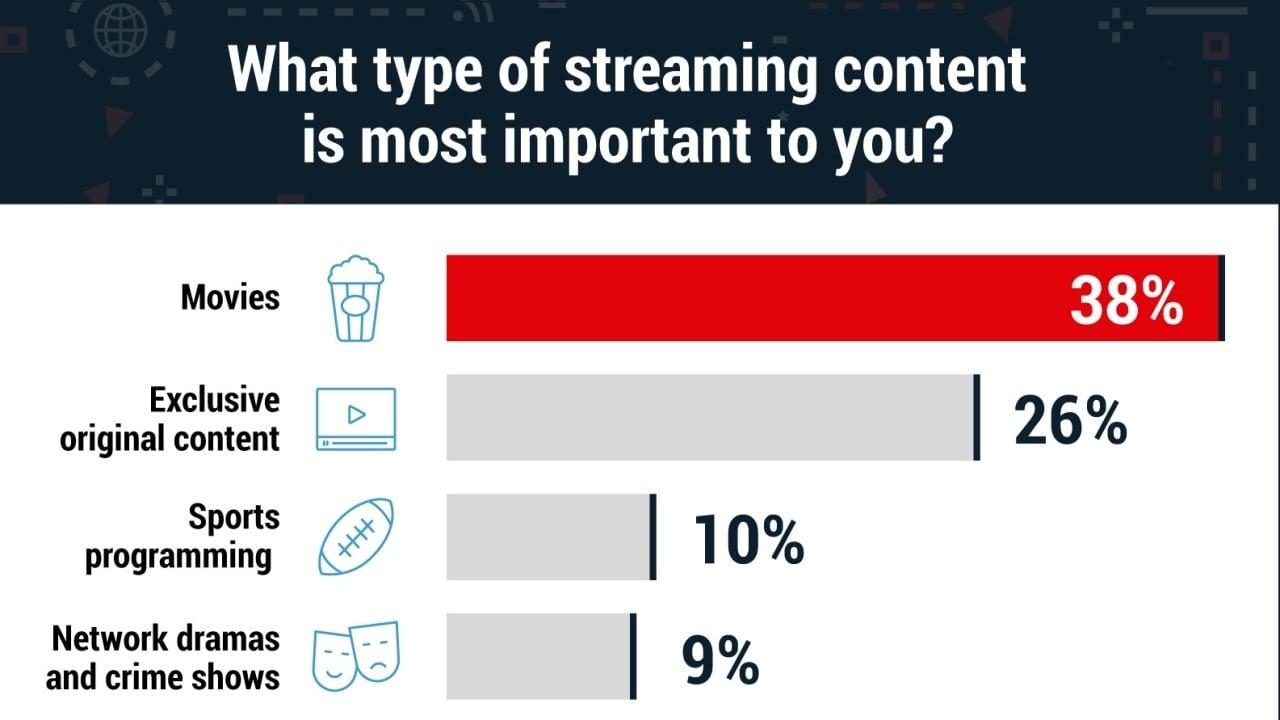 Hidden Gems and Blockbuster Hits: Unveiling This Years Must-Watch Streams