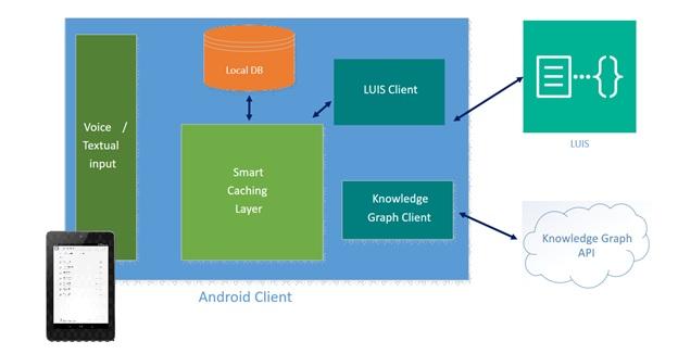 Implementing Smart Caching Solutions to Reduce Network Load