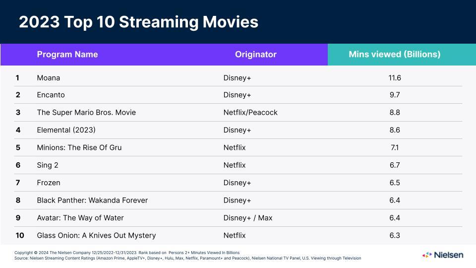 Unlocking Exclusive Access to Top Streaming Platforms