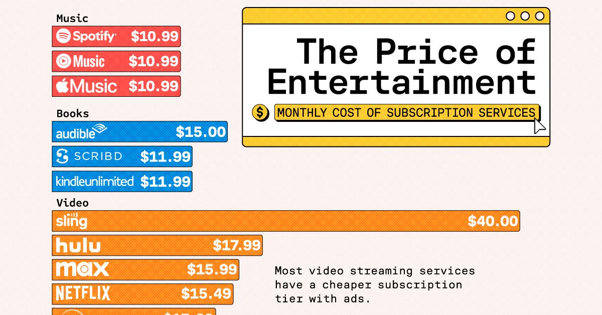 Understanding Membership Tiers and Their Hidden Perks