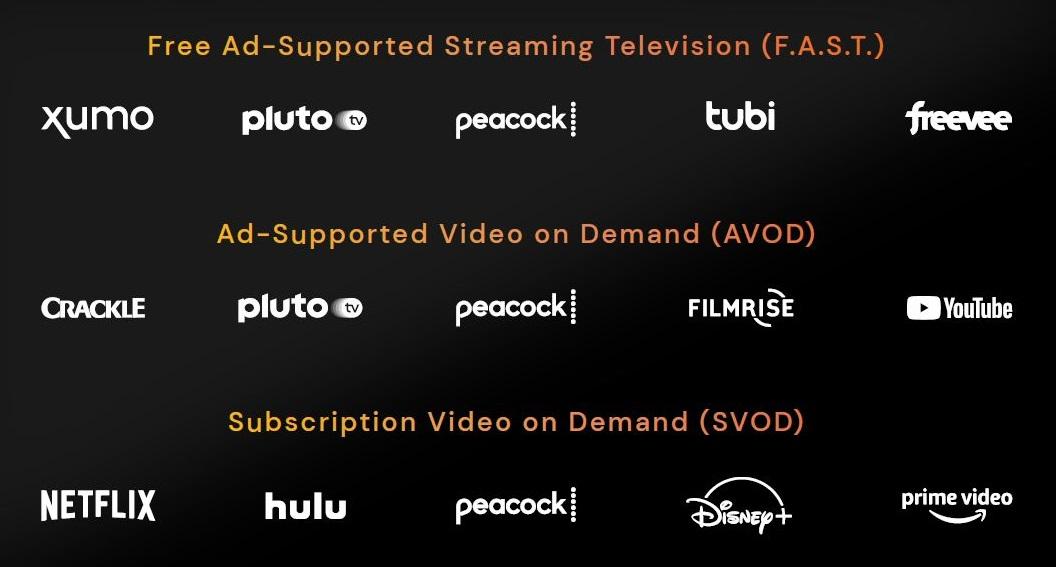 Exploring Ad-Supported Streaming Options