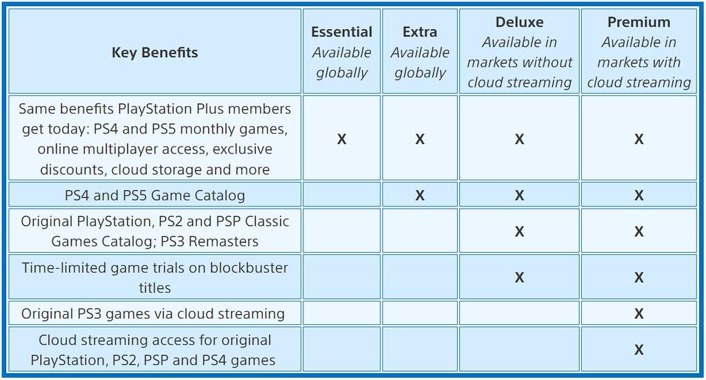 Understanding Content Libraries and Exclusive Releases