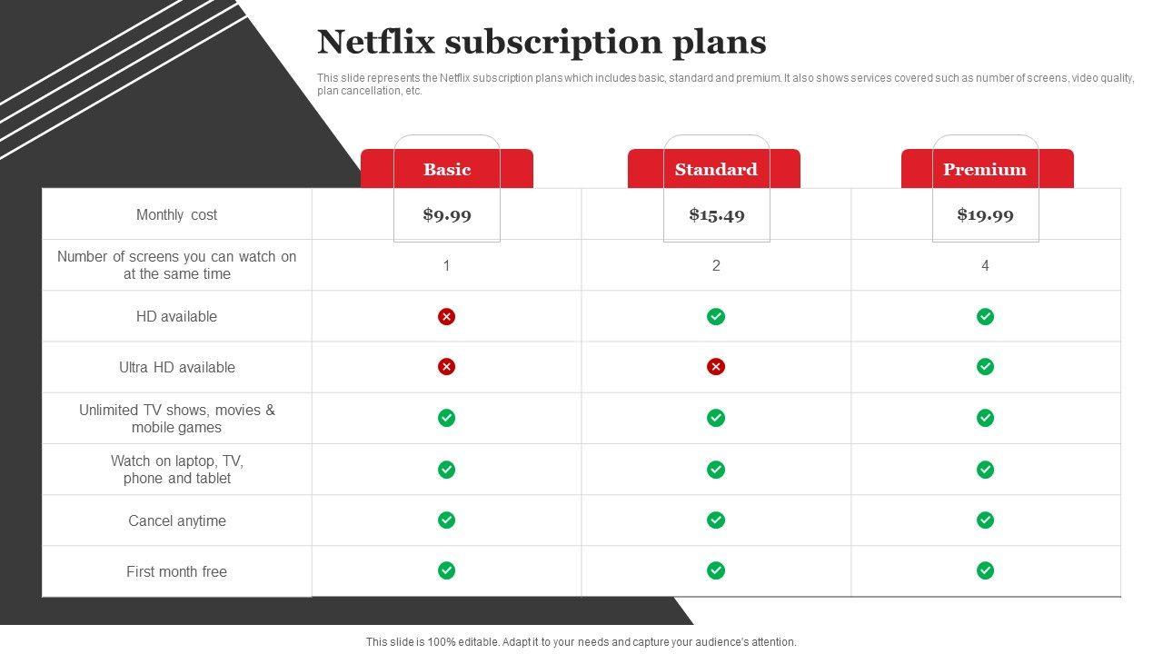 Evaluating Your Viewing Habits for Optimal Streaming