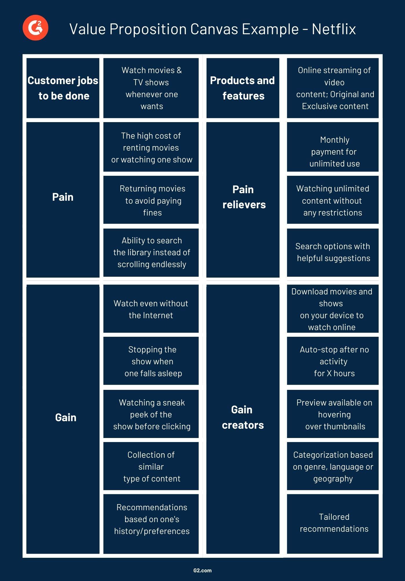 Understanding the Value Proposition: Free vs Paid Streaming