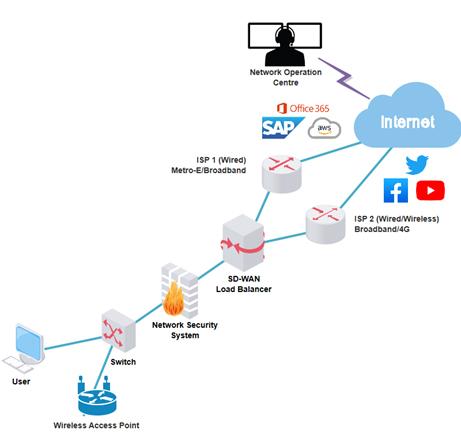 Master the Art of Bandwidth Management for Seamless Streaming