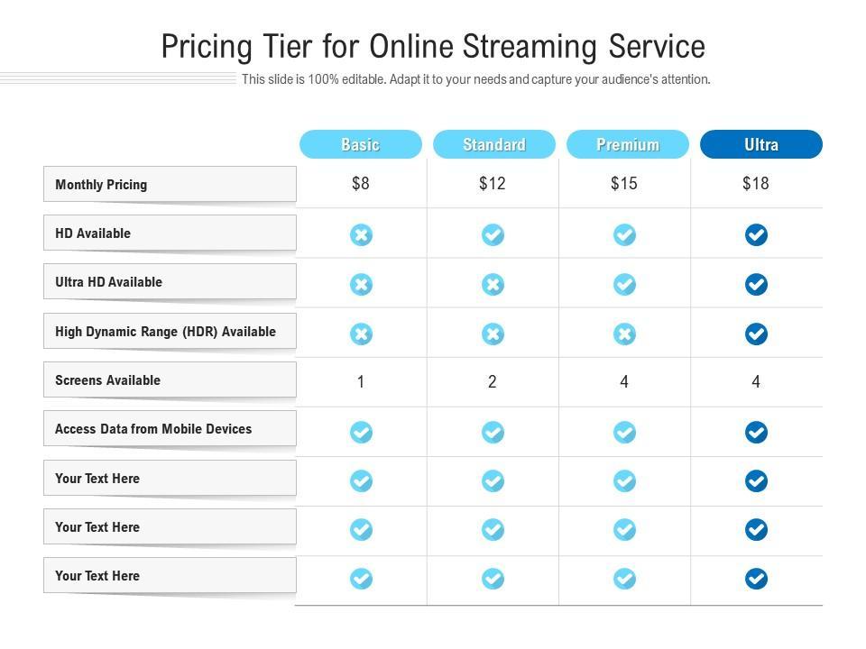 Decoding Membership Tiers for Maximum Content Access