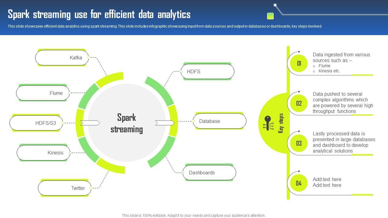 Mastering the Art of Data-Efficient Streaming