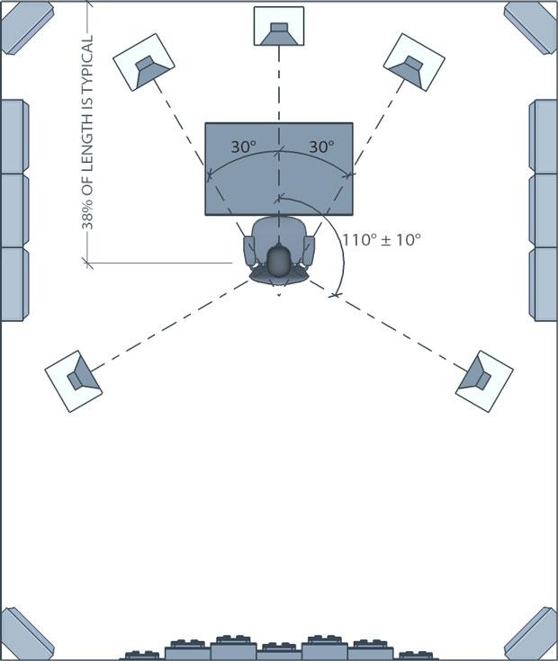 Enhance Audio Clarity with Surround Sound Settings