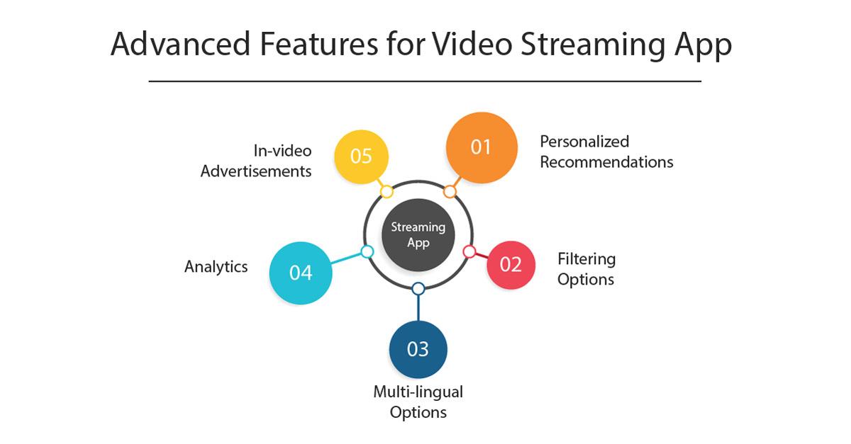 Leverage Advanced Features for a Tailored Viewing Experience