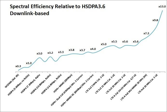 Maximize Bandwidth Efficiency for Seamless Streaming