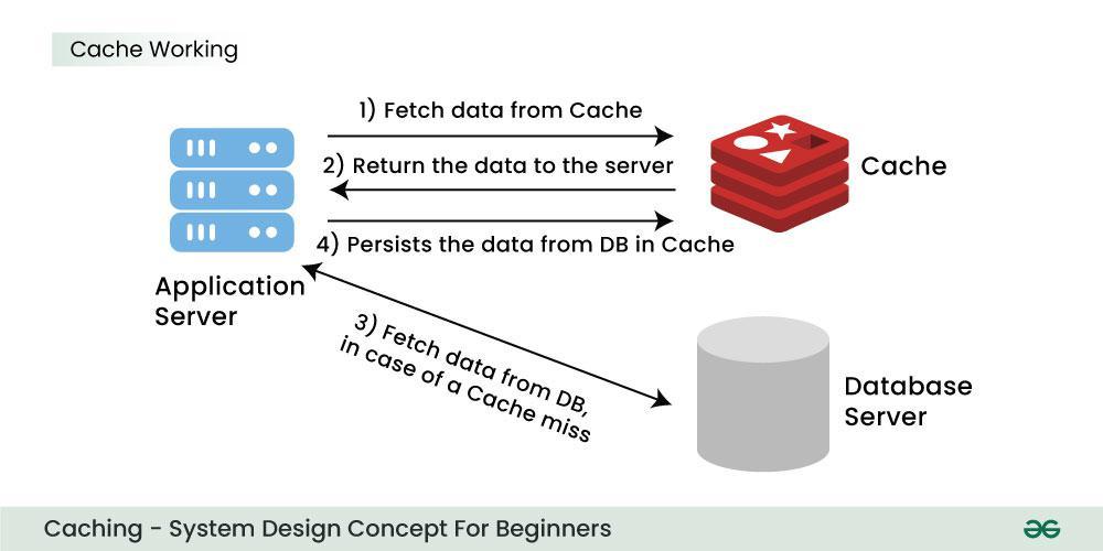 Clearing Cache and Managing Background Processes for Seamless Viewing