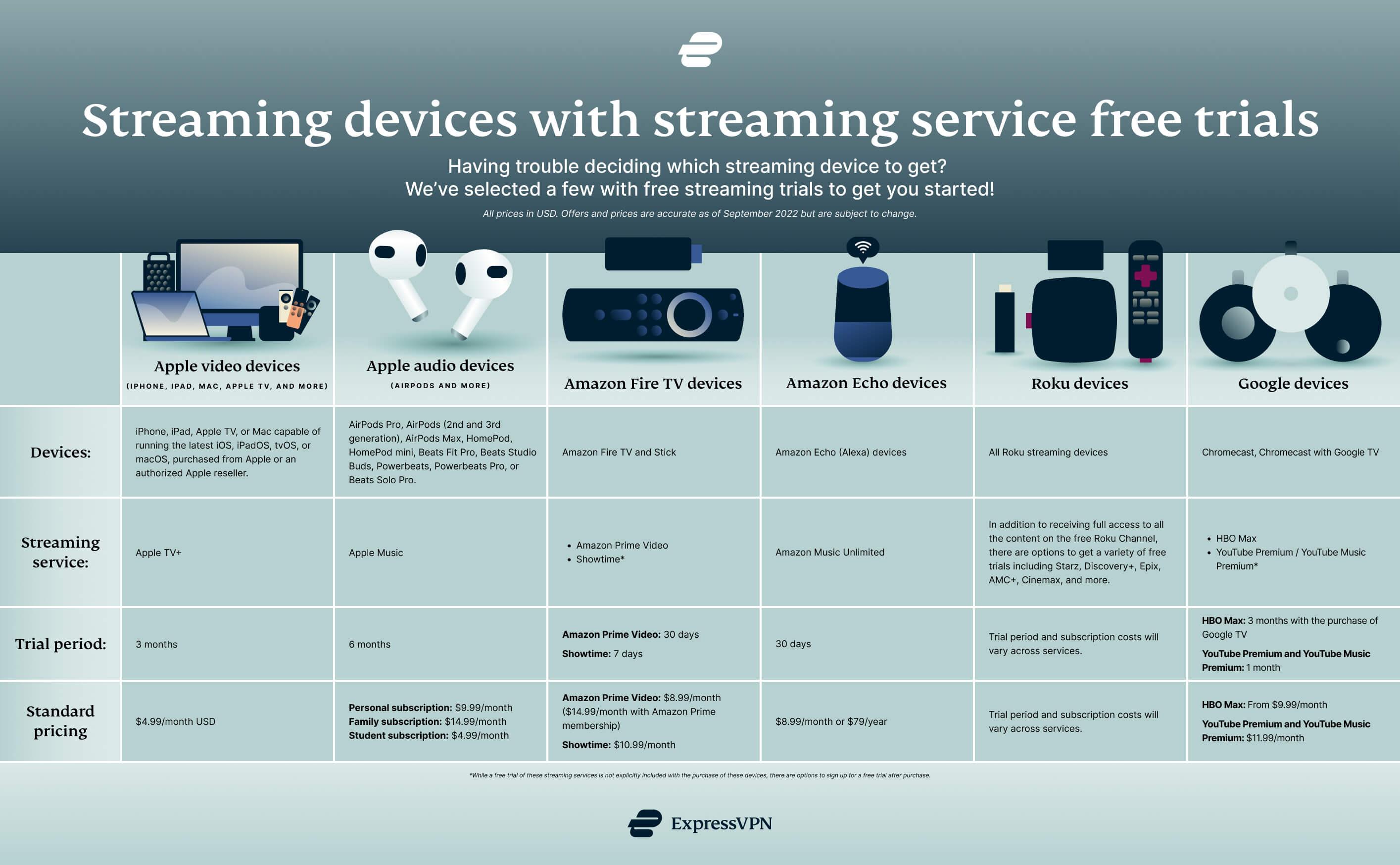 Exclusive Content Access: What You Can Watch Without Paying a Dime