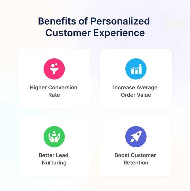 Crafting a Personalized Content Experience