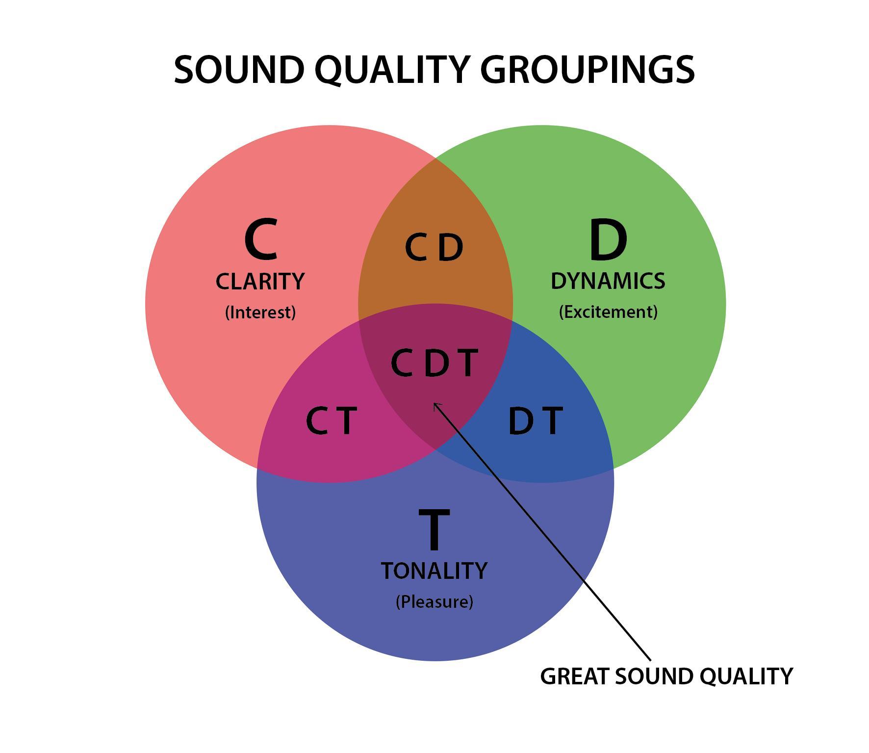 Eliminating Background Noise for Professional Clarity